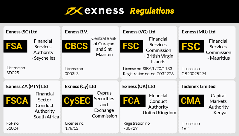 exness-regulations